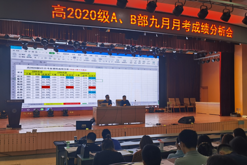 高2020級召開九月月考成績分析會