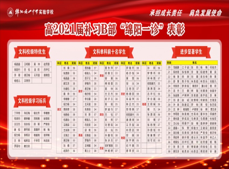 1605770554883328.jpg 補(bǔ)習(xí)年級(jí)B部“綿陽一診”展板2_副本.jpg