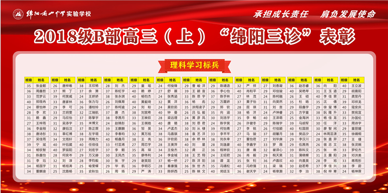 1620294079585330.jpg 高2018級A部三診表彰展板6.jpg